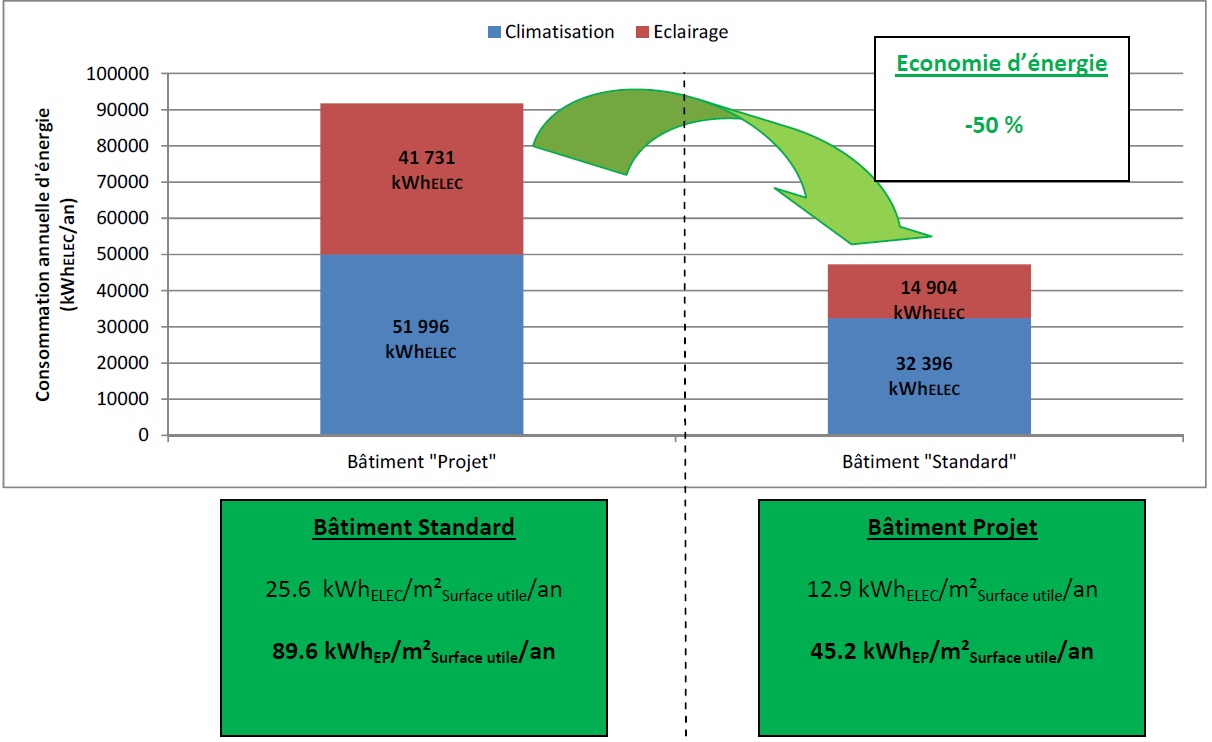 Simulation Thermique Dynamique